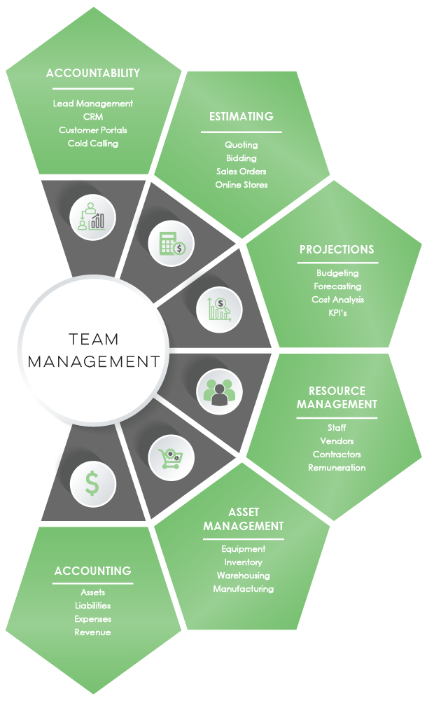 Team Management