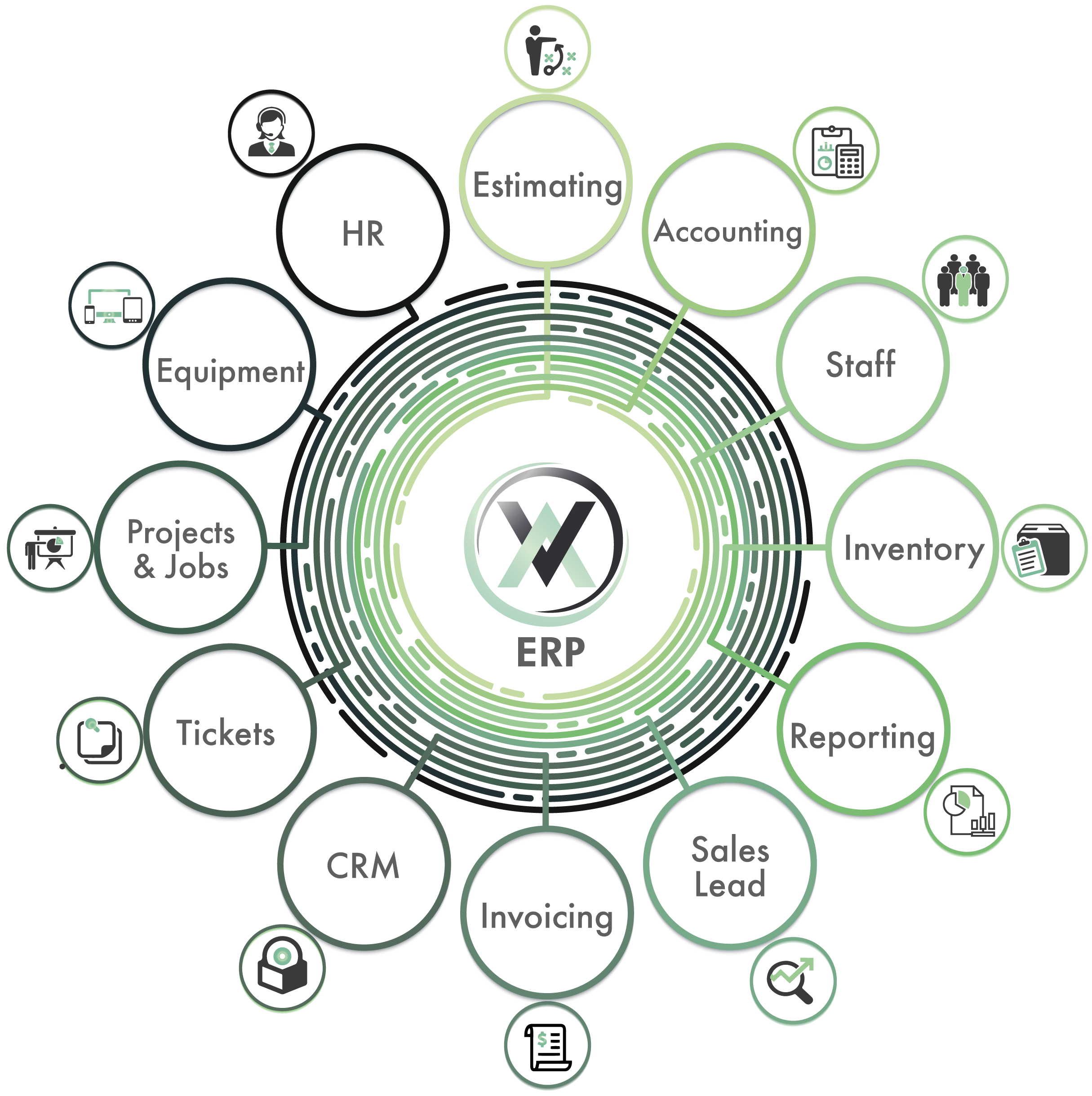 Services offered by Fresh Focus Media